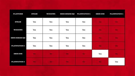 is texas chainsaw massacre cross platform